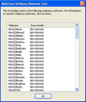 MSRT Detailed Results